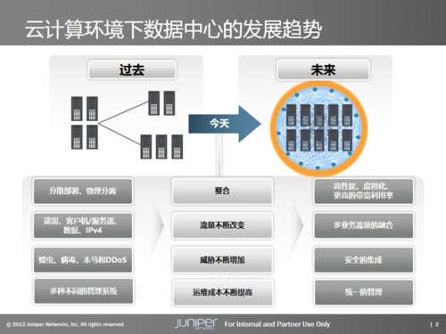 數(shù)據(jù)中心基礎(chǔ)架構(gòu)產(chǎn)品與解決方案 聚焦數(shù)據(jù)處理與存儲(chǔ)服務(wù)