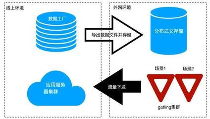 有贊全鏈路壓測方案 數據處理與存儲服務的核心設計與實施詳解