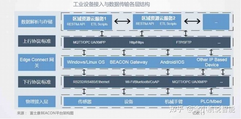 工廠數(shù)字化與智能化新方向 數(shù)據(jù)處理與存儲(chǔ)服務(wù)的核心價(jià)值與實(shí)踐路徑