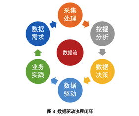 淺談提升數(shù)據(jù)驅(qū)動(dòng)力的三個(gè)層面 夯實(shí)數(shù)據(jù)處理與存儲(chǔ)服務(wù)基石